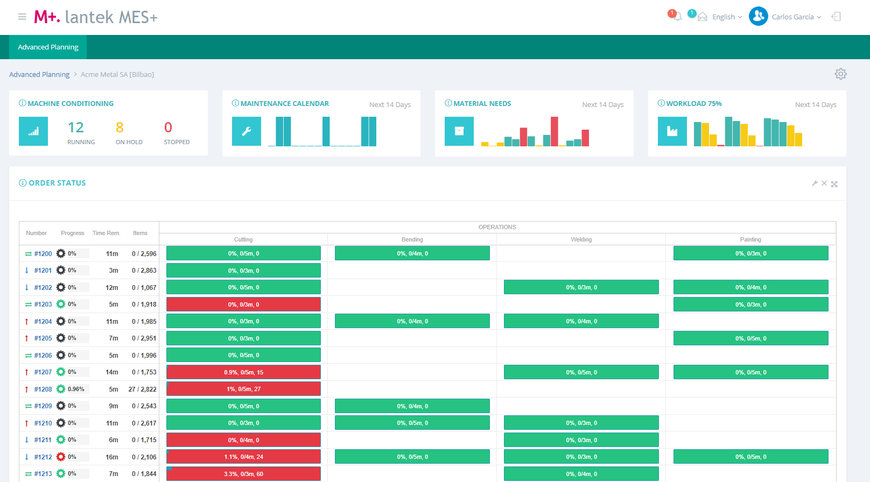 Lantek MES – intelligente Produktionsplanung für den effizienten Einsatz von Material und Energie